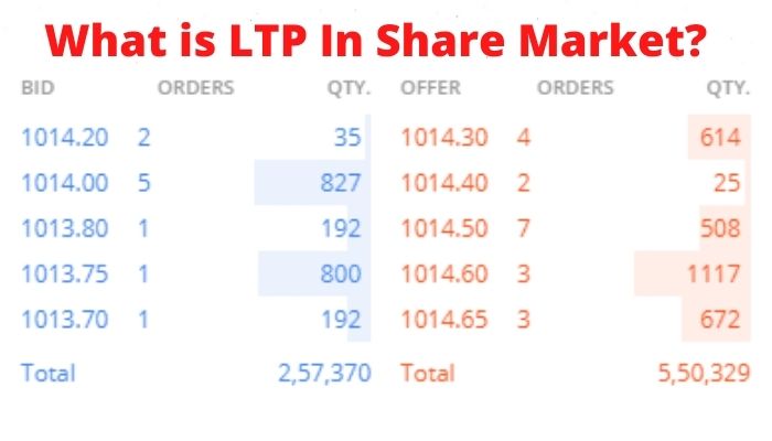 What is LTP in Share Market? Meaning & Best Example 2022