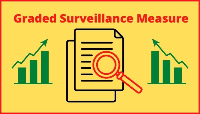 Graded Surveillance Measure
