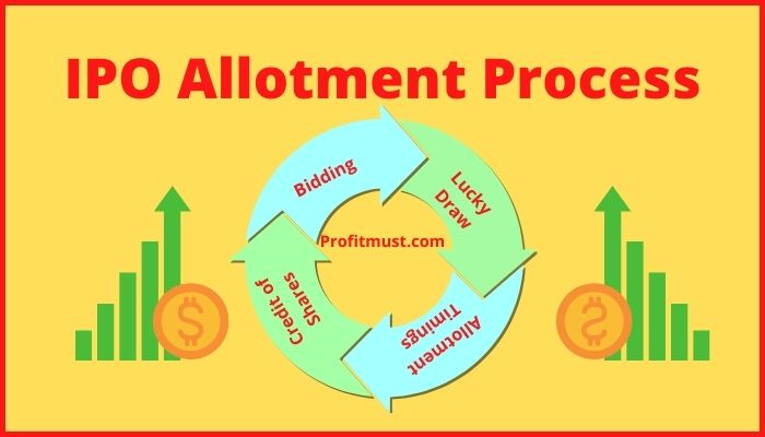 linking time ipo allotment